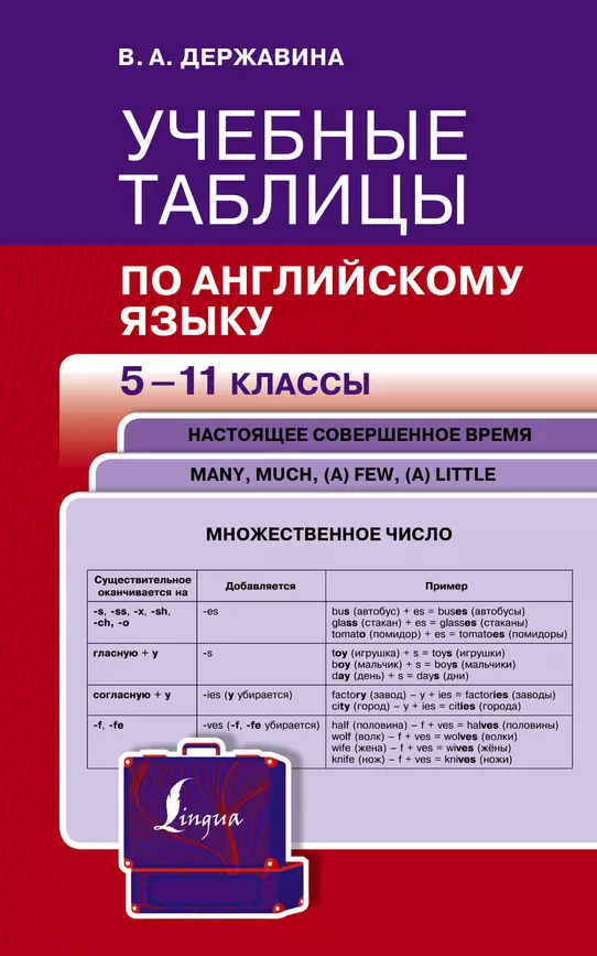 Учебные таблицы по английскому языку 5-11 классы Пособие Державина ВА 6+