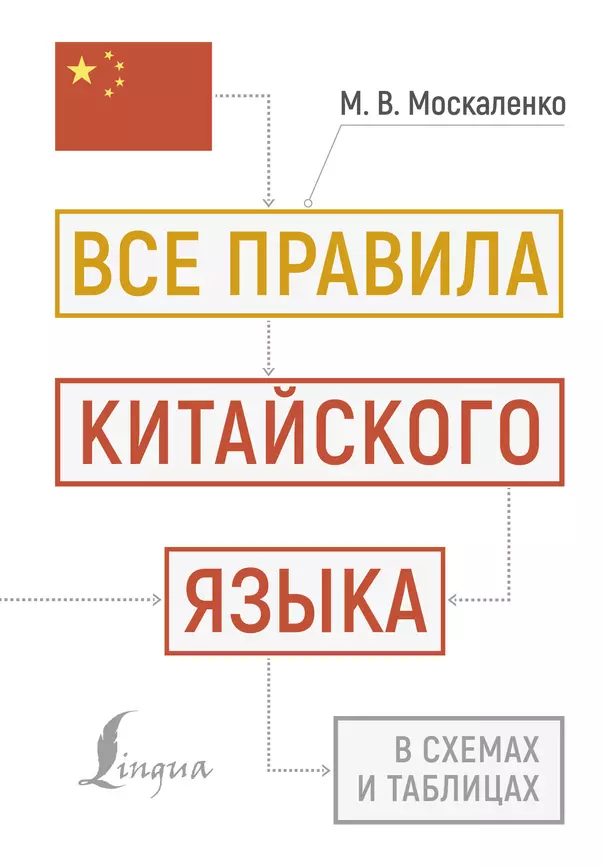 Все правила китайского языка в схемах и таблицах Пособие Москаленко МВ 0+