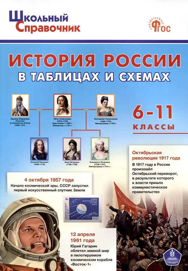 История России в таблицах и схемах 6-11 кл Пособие Чернов ДИ