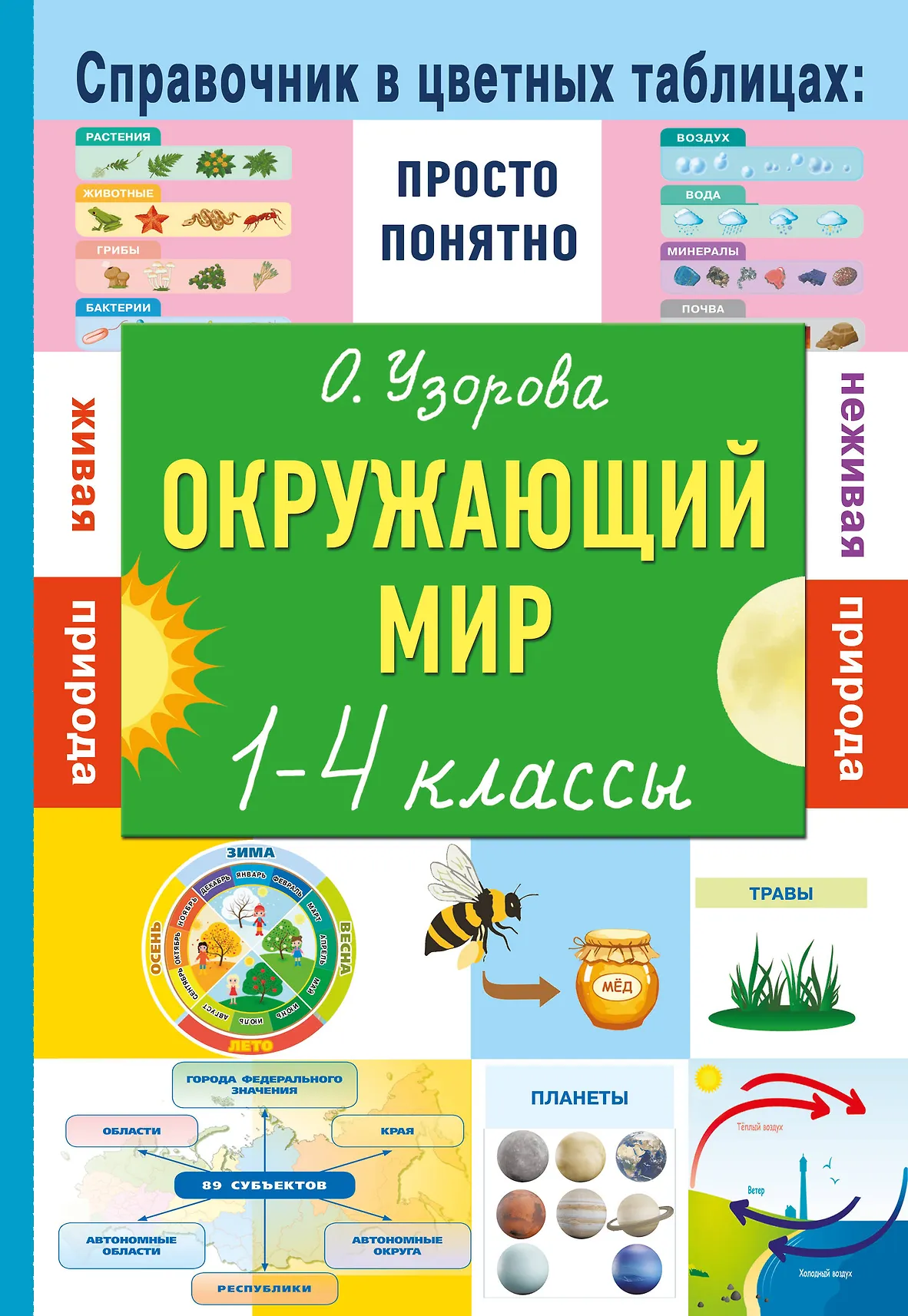 Окружающий мир 1-4 классы Справочник Узорова О 6+