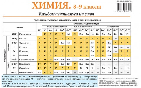 Химия Каждому учащемуся на стол 8-9 класс Справочный материал Новошинский ИИ