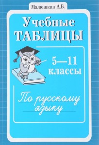 Учебные таблицы по русскому языку 5-11 классы Пособие Малюшкин АБ 0+