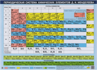 Плакат Периодическая система химических элементов Менделеева 225*200 Малый формат 0+
