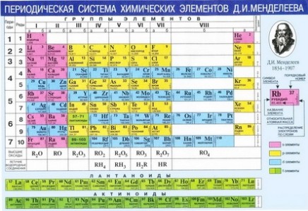 Периодическая система химических элементов ДИ Менделеева Растворимость кислот оснований и солей в воде Наглядное пособие 12+