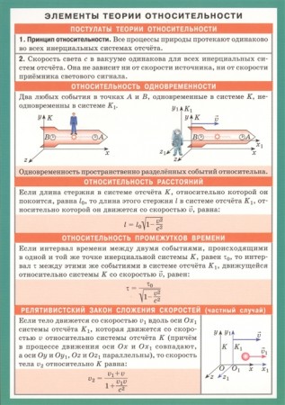 Элементы теории относительности Нагл пособие